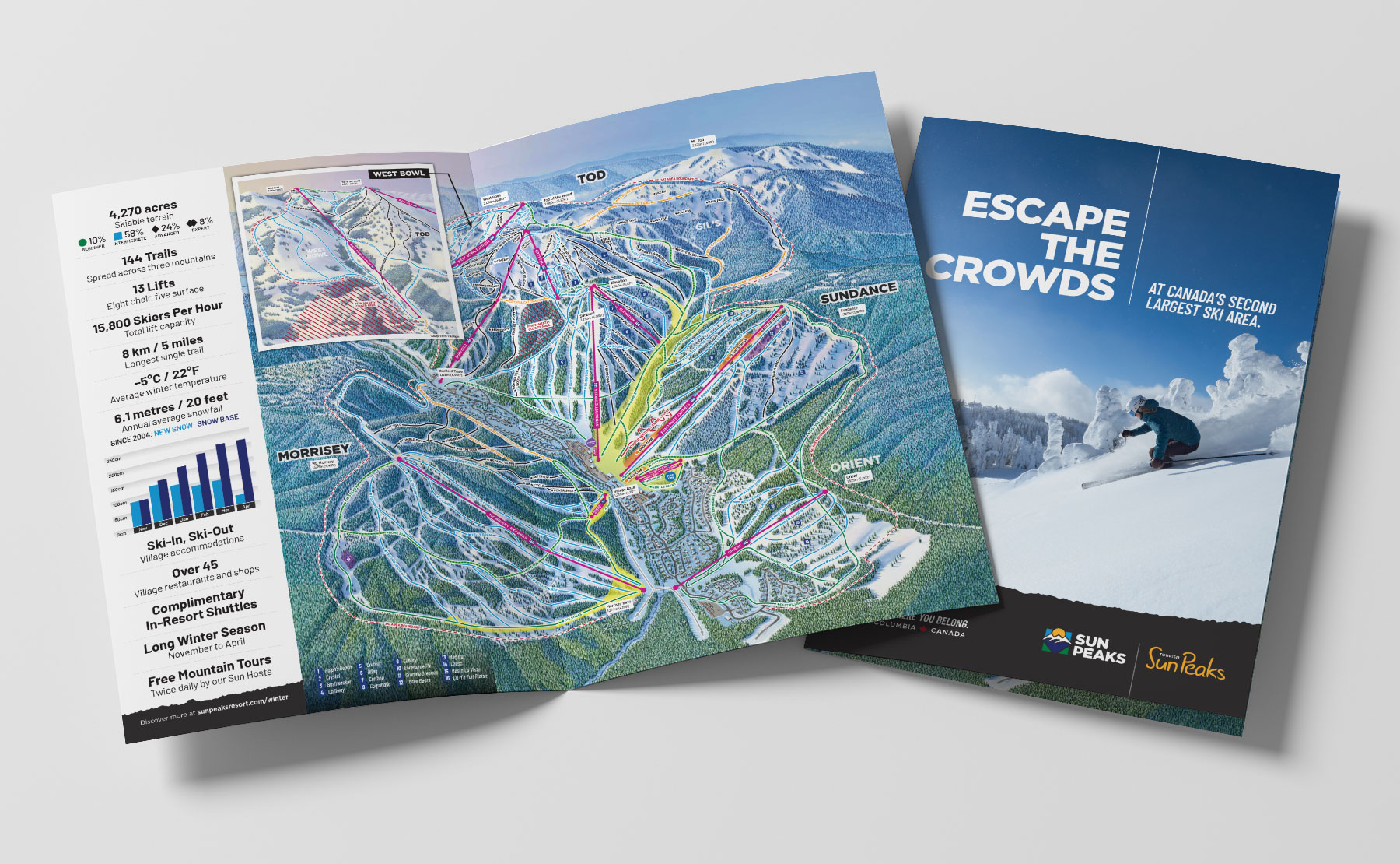 Sun Peaks Resort Travel Trade Brochure